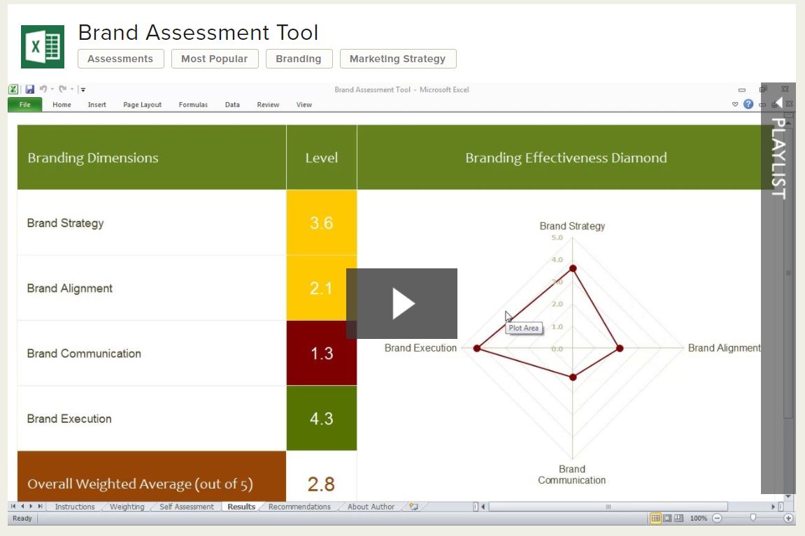 brand assessment tool