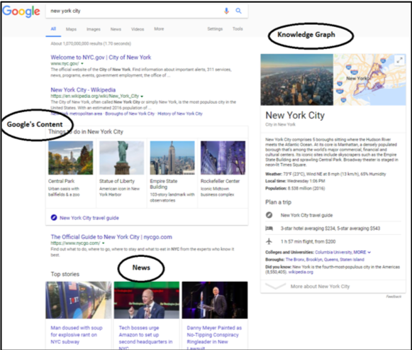 Google ads seen in Google search results.