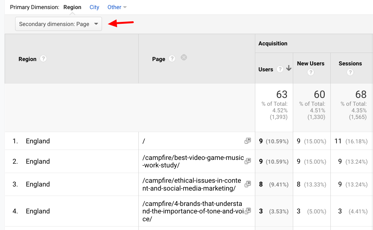 Audience page visits by location in Google Analytics