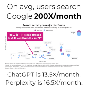 An infographic showing how people are searching for information, whether that be with a search engine or AI platform